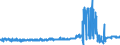 CN 39119011 /Exports /Unit = Prices (Euro/ton) /Partner: Germany /Reporter: Eur27_2020 /39119011:Poly`oxy-1,4-phenylenesulphonyl-1,4-phenyleneoxy-1,4-phenyleneisopropylidene-1,4-phenylene` in Blocks of Irregular Shape, Lumps, Powders, Granules, Flakes and Similar Bulk Forms, Whether or not Chemically Modified