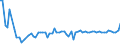 CN 39119011 /Exports /Unit = Prices (Euro/ton) /Partner: United Kingdom(Excluding Northern Ireland) /Reporter: Eur27_2020 /39119011:Poly`oxy-1,4-phenylenesulphonyl-1,4-phenyleneoxy-1,4-phenyleneisopropylidene-1,4-phenylene` in Blocks of Irregular Shape, Lumps, Powders, Granules, Flakes and Similar Bulk Forms, Whether or not Chemically Modified