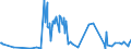 CN 39119011 /Exports /Unit = Prices (Euro/ton) /Partner: Luxembourg /Reporter: Eur27_2020 /39119011:Poly`oxy-1,4-phenylenesulphonyl-1,4-phenyleneoxy-1,4-phenyleneisopropylidene-1,4-phenylene` in Blocks of Irregular Shape, Lumps, Powders, Granules, Flakes and Similar Bulk Forms, Whether or not Chemically Modified