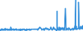 CN 39119011 /Exports /Unit = Prices (Euro/ton) /Partner: Finland /Reporter: Eur27_2020 /39119011:Poly`oxy-1,4-phenylenesulphonyl-1,4-phenyleneoxy-1,4-phenyleneisopropylidene-1,4-phenylene` in Blocks of Irregular Shape, Lumps, Powders, Granules, Flakes and Similar Bulk Forms, Whether or not Chemically Modified