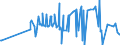 CN 39119011 /Exports /Unit = Prices (Euro/ton) /Partner: Lithuania /Reporter: Eur27_2020 /39119011:Poly`oxy-1,4-phenylenesulphonyl-1,4-phenyleneoxy-1,4-phenyleneisopropylidene-1,4-phenylene` in Blocks of Irregular Shape, Lumps, Powders, Granules, Flakes and Similar Bulk Forms, Whether or not Chemically Modified