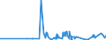 CN 39119011 /Exports /Unit = Prices (Euro/ton) /Partner: Slovakia /Reporter: Eur27_2020 /39119011:Poly`oxy-1,4-phenylenesulphonyl-1,4-phenyleneoxy-1,4-phenyleneisopropylidene-1,4-phenylene` in Blocks of Irregular Shape, Lumps, Powders, Granules, Flakes and Similar Bulk Forms, Whether or not Chemically Modified