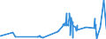 CN 39119011 /Exports /Unit = Prices (Euro/ton) /Partner: Bulgaria /Reporter: Eur27_2020 /39119011:Poly`oxy-1,4-phenylenesulphonyl-1,4-phenyleneoxy-1,4-phenyleneisopropylidene-1,4-phenylene` in Blocks of Irregular Shape, Lumps, Powders, Granules, Flakes and Similar Bulk Forms, Whether or not Chemically Modified