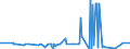 CN 39119011 /Exports /Unit = Prices (Euro/ton) /Partner: Ukraine /Reporter: Eur27_2020 /39119011:Poly`oxy-1,4-phenylenesulphonyl-1,4-phenyleneoxy-1,4-phenyleneisopropylidene-1,4-phenylene` in Blocks of Irregular Shape, Lumps, Powders, Granules, Flakes and Similar Bulk Forms, Whether or not Chemically Modified