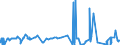 CN 39119011 /Exports /Unit = Prices (Euro/ton) /Partner: Slovenia /Reporter: Eur27_2020 /39119011:Poly`oxy-1,4-phenylenesulphonyl-1,4-phenyleneoxy-1,4-phenyleneisopropylidene-1,4-phenylene` in Blocks of Irregular Shape, Lumps, Powders, Granules, Flakes and Similar Bulk Forms, Whether or not Chemically Modified