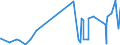 CN 39119011 /Exports /Unit = Prices (Euro/ton) /Partner: Croatia /Reporter: Eur27_2020 /39119011:Poly`oxy-1,4-phenylenesulphonyl-1,4-phenyleneoxy-1,4-phenyleneisopropylidene-1,4-phenylene` in Blocks of Irregular Shape, Lumps, Powders, Granules, Flakes and Similar Bulk Forms, Whether or not Chemically Modified
