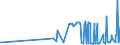 CN 39119011 /Exports /Unit = Prices (Euro/ton) /Partner: Tunisia /Reporter: Eur27_2020 /39119011:Poly`oxy-1,4-phenylenesulphonyl-1,4-phenyleneoxy-1,4-phenyleneisopropylidene-1,4-phenylene` in Blocks of Irregular Shape, Lumps, Powders, Granules, Flakes and Similar Bulk Forms, Whether or not Chemically Modified