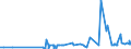 CN 39119011 /Exports /Unit = Prices (Euro/ton) /Partner: Egypt /Reporter: Eur27_2020 /39119011:Poly`oxy-1,4-phenylenesulphonyl-1,4-phenyleneoxy-1,4-phenyleneisopropylidene-1,4-phenylene` in Blocks of Irregular Shape, Lumps, Powders, Granules, Flakes and Similar Bulk Forms, Whether or not Chemically Modified