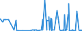 CN 39119011 /Exports /Unit = Prices (Euro/ton) /Partner: South Africa /Reporter: Eur27_2020 /39119011:Poly`oxy-1,4-phenylenesulphonyl-1,4-phenyleneoxy-1,4-phenyleneisopropylidene-1,4-phenylene` in Blocks of Irregular Shape, Lumps, Powders, Granules, Flakes and Similar Bulk Forms, Whether or not Chemically Modified