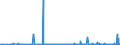 CN 39119011 /Exports /Unit = Prices (Euro/ton) /Partner: Usa /Reporter: Eur27_2020 /39119011:Poly`oxy-1,4-phenylenesulphonyl-1,4-phenyleneoxy-1,4-phenyleneisopropylidene-1,4-phenylene` in Blocks of Irregular Shape, Lumps, Powders, Granules, Flakes and Similar Bulk Forms, Whether or not Chemically Modified
