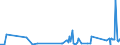 CN 39119011 /Exports /Unit = Prices (Euro/ton) /Partner: Israel /Reporter: Eur27_2020 /39119011:Poly`oxy-1,4-phenylenesulphonyl-1,4-phenyleneoxy-1,4-phenyleneisopropylidene-1,4-phenylene` in Blocks of Irregular Shape, Lumps, Powders, Granules, Flakes and Similar Bulk Forms, Whether or not Chemically Modified