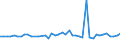 KN 39119013 /Exporte /Einheit = Preise (Euro/Tonne) /Partnerland: Ver.koenigreich(Nordirland) /Meldeland: Eur27_2020 /39119013:Poly`thio-1,4-phenylen`, Auch Chemisch Modifiziert, in PrimÃ¤rformen