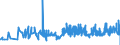 KN 39119013 /Exporte /Einheit = Preise (Euro/Tonne) /Partnerland: Belgien /Meldeland: Eur27_2020 /39119013:Poly`thio-1,4-phenylen`, Auch Chemisch Modifiziert, in PrimÃ¤rformen