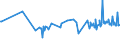KN 39119013 /Exporte /Einheit = Preise (Euro/Tonne) /Partnerland: Malta /Meldeland: Eur27_2020 /39119013:Poly`thio-1,4-phenylen`, Auch Chemisch Modifiziert, in PrimÃ¤rformen