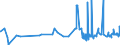 KN 39119013 /Exporte /Einheit = Preise (Euro/Tonne) /Partnerland: Estland /Meldeland: Eur27_2020 /39119013:Poly`thio-1,4-phenylen`, Auch Chemisch Modifiziert, in PrimÃ¤rformen