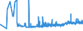 KN 39119013 /Exporte /Einheit = Preise (Euro/Tonne) /Partnerland: Rumaenien /Meldeland: Eur27_2020 /39119013:Poly`thio-1,4-phenylen`, Auch Chemisch Modifiziert, in PrimÃ¤rformen