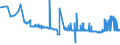 KN 39119013 /Exporte /Einheit = Preise (Euro/Tonne) /Partnerland: Kroatien /Meldeland: Eur27_2020 /39119013:Poly`thio-1,4-phenylen`, Auch Chemisch Modifiziert, in PrimÃ¤rformen
