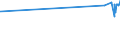 KN 39119013 /Exporte /Einheit = Preise (Euro/Tonne) /Partnerland: Aegypten /Meldeland: Eur27_2020 /39119013:Poly`thio-1,4-phenylen`, Auch Chemisch Modifiziert, in PrimÃ¤rformen