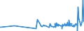 KN 39119013 /Exporte /Einheit = Preise (Euro/Tonne) /Partnerland: Mexiko /Meldeland: Eur27_2020 /39119013:Poly`thio-1,4-phenylen`, Auch Chemisch Modifiziert, in PrimÃ¤rformen