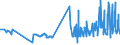 KN 39119013 /Exporte /Einheit = Preise (Euro/Tonne) /Partnerland: Suedkorea /Meldeland: Eur27_2020 /39119013:Poly`thio-1,4-phenylen`, Auch Chemisch Modifiziert, in PrimÃ¤rformen