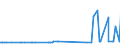 KN 39119013 /Exporte /Einheit = Preise (Euro/Tonne) /Partnerland: Australien /Meldeland: Eur27_2020 /39119013:Poly`thio-1,4-phenylen`, Auch Chemisch Modifiziert, in PrimÃ¤rformen