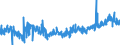 KN 39119013 /Exporte /Einheit = Preise (Euro/Tonne) /Partnerland: Extra-eur /Meldeland: Eur27_2020 /39119013:Poly`thio-1,4-phenylen`, Auch Chemisch Modifiziert, in PrimÃ¤rformen