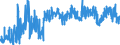 CN 39119019 /Exports /Unit = Prices (Euro/ton) /Partner: United Kingdom /Reporter: Eur27_2020 /39119019:Condensation or Rearrangement Polymerization Products, Whether or not Chemically Modified, N.e.s., in Primary Forms (Excl. Poly`oxy-1,4-phenylenesulphonyl-1,4-phenyleneoxy-1,4-phenyleneisopropylidene-1,4-phenylene` in Blocks of Irregular Shape, Lumps, Powders, Granules, Flakes and Similar Bulk Forms and Poly`thio-1,4-phenylene)