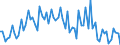 CN 39119019 /Exports /Unit = Prices (Euro/ton) /Partner: United Kingdom(Excluding Northern Ireland) /Reporter: Eur27_2020 /39119019:Condensation or Rearrangement Polymerization Products, Whether or not Chemically Modified, N.e.s., in Primary Forms (Excl. Poly`oxy-1,4-phenylenesulphonyl-1,4-phenyleneoxy-1,4-phenyleneisopropylidene-1,4-phenylene` in Blocks of Irregular Shape, Lumps, Powders, Granules, Flakes and Similar Bulk Forms and Poly`thio-1,4-phenylene)