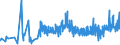 CN 39119019 /Exports /Unit = Prices (Euro/ton) /Partner: Luxembourg /Reporter: Eur27_2020 /39119019:Condensation or Rearrangement Polymerization Products, Whether or not Chemically Modified, N.e.s., in Primary Forms (Excl. Poly`oxy-1,4-phenylenesulphonyl-1,4-phenyleneoxy-1,4-phenyleneisopropylidene-1,4-phenylene` in Blocks of Irregular Shape, Lumps, Powders, Granules, Flakes and Similar Bulk Forms and Poly`thio-1,4-phenylene)