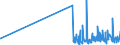 CN 39119019 /Exports /Unit = Prices (Euro/ton) /Partner: Canary /Reporter: Eur27_2020 /39119019:Condensation or Rearrangement Polymerization Products, Whether or not Chemically Modified, N.e.s., in Primary Forms (Excl. Poly`oxy-1,4-phenylenesulphonyl-1,4-phenyleneoxy-1,4-phenyleneisopropylidene-1,4-phenylene` in Blocks of Irregular Shape, Lumps, Powders, Granules, Flakes and Similar Bulk Forms and Poly`thio-1,4-phenylene)
