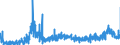 CN 39119019 /Exports /Unit = Prices (Euro/ton) /Partner: Sweden /Reporter: Eur27_2020 /39119019:Condensation or Rearrangement Polymerization Products, Whether or not Chemically Modified, N.e.s., in Primary Forms (Excl. Poly`oxy-1,4-phenylenesulphonyl-1,4-phenyleneoxy-1,4-phenyleneisopropylidene-1,4-phenylene` in Blocks of Irregular Shape, Lumps, Powders, Granules, Flakes and Similar Bulk Forms and Poly`thio-1,4-phenylene)