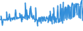 CN 39119019 /Exports /Unit = Prices (Euro/ton) /Partner: Liechtenstein /Reporter: Eur27_2020 /39119019:Condensation or Rearrangement Polymerization Products, Whether or not Chemically Modified, N.e.s., in Primary Forms (Excl. Poly`oxy-1,4-phenylenesulphonyl-1,4-phenyleneoxy-1,4-phenyleneisopropylidene-1,4-phenylene` in Blocks of Irregular Shape, Lumps, Powders, Granules, Flakes and Similar Bulk Forms and Poly`thio-1,4-phenylene)
