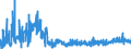 CN 39119019 /Exports /Unit = Prices (Euro/ton) /Partner: Switzerland /Reporter: Eur27_2020 /39119019:Condensation or Rearrangement Polymerization Products, Whether or not Chemically Modified, N.e.s., in Primary Forms (Excl. Poly`oxy-1,4-phenylenesulphonyl-1,4-phenyleneoxy-1,4-phenyleneisopropylidene-1,4-phenylene` in Blocks of Irregular Shape, Lumps, Powders, Granules, Flakes and Similar Bulk Forms and Poly`thio-1,4-phenylene)