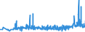 CN 39119019 /Exports /Unit = Prices (Euro/ton) /Partner: Estonia /Reporter: Eur27_2020 /39119019:Condensation or Rearrangement Polymerization Products, Whether or not Chemically Modified, N.e.s., in Primary Forms (Excl. Poly`oxy-1,4-phenylenesulphonyl-1,4-phenyleneoxy-1,4-phenyleneisopropylidene-1,4-phenylene` in Blocks of Irregular Shape, Lumps, Powders, Granules, Flakes and Similar Bulk Forms and Poly`thio-1,4-phenylene)