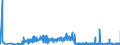CN 39119019 /Exports /Unit = Prices (Euro/ton) /Partner: Latvia /Reporter: Eur27_2020 /39119019:Condensation or Rearrangement Polymerization Products, Whether or not Chemically Modified, N.e.s., in Primary Forms (Excl. Poly`oxy-1,4-phenylenesulphonyl-1,4-phenyleneoxy-1,4-phenyleneisopropylidene-1,4-phenylene` in Blocks of Irregular Shape, Lumps, Powders, Granules, Flakes and Similar Bulk Forms and Poly`thio-1,4-phenylene)