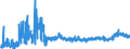 CN 39119019 /Exports /Unit = Prices (Euro/ton) /Partner: Poland /Reporter: Eur27_2020 /39119019:Condensation or Rearrangement Polymerization Products, Whether or not Chemically Modified, N.e.s., in Primary Forms (Excl. Poly`oxy-1,4-phenylenesulphonyl-1,4-phenyleneoxy-1,4-phenyleneisopropylidene-1,4-phenylene` in Blocks of Irregular Shape, Lumps, Powders, Granules, Flakes and Similar Bulk Forms and Poly`thio-1,4-phenylene)