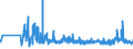 CN 39119019 /Exports /Unit = Prices (Euro/ton) /Partner: Ukraine /Reporter: Eur27_2020 /39119019:Condensation or Rearrangement Polymerization Products, Whether or not Chemically Modified, N.e.s., in Primary Forms (Excl. Poly`oxy-1,4-phenylenesulphonyl-1,4-phenyleneoxy-1,4-phenyleneisopropylidene-1,4-phenylene` in Blocks of Irregular Shape, Lumps, Powders, Granules, Flakes and Similar Bulk Forms and Poly`thio-1,4-phenylene)