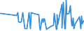 CN 39119019 /Exports /Unit = Prices (Euro/ton) /Partner: Turkmenistan /Reporter: Eur27_2020 /39119019:Condensation or Rearrangement Polymerization Products, Whether or not Chemically Modified, N.e.s., in Primary Forms (Excl. Poly`oxy-1,4-phenylenesulphonyl-1,4-phenyleneoxy-1,4-phenyleneisopropylidene-1,4-phenylene` in Blocks of Irregular Shape, Lumps, Powders, Granules, Flakes and Similar Bulk Forms and Poly`thio-1,4-phenylene)