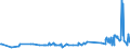 CN 39119019 /Exports /Unit = Prices (Euro/ton) /Partner: Kyrghistan /Reporter: Eur27_2020 /39119019:Condensation or Rearrangement Polymerization Products, Whether or not Chemically Modified, N.e.s., in Primary Forms (Excl. Poly`oxy-1,4-phenylenesulphonyl-1,4-phenyleneoxy-1,4-phenyleneisopropylidene-1,4-phenylene` in Blocks of Irregular Shape, Lumps, Powders, Granules, Flakes and Similar Bulk Forms and Poly`thio-1,4-phenylene)