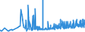CN 39119019 /Exports /Unit = Prices (Euro/ton) /Partner: Bosnia-herz. /Reporter: Eur27_2020 /39119019:Condensation or Rearrangement Polymerization Products, Whether or not Chemically Modified, N.e.s., in Primary Forms (Excl. Poly`oxy-1,4-phenylenesulphonyl-1,4-phenyleneoxy-1,4-phenyleneisopropylidene-1,4-phenylene` in Blocks of Irregular Shape, Lumps, Powders, Granules, Flakes and Similar Bulk Forms and Poly`thio-1,4-phenylene)