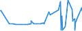 CN 39119019 /Exports /Unit = Prices (Euro/ton) /Partner: Kosovo /Reporter: Eur27_2020 /39119019:Condensation or Rearrangement Polymerization Products, Whether or not Chemically Modified, N.e.s., in Primary Forms (Excl. Poly`oxy-1,4-phenylenesulphonyl-1,4-phenyleneoxy-1,4-phenyleneisopropylidene-1,4-phenylene` in Blocks of Irregular Shape, Lumps, Powders, Granules, Flakes and Similar Bulk Forms and Poly`thio-1,4-phenylene)