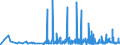 CN 39119019 /Exports /Unit = Prices (Euro/ton) /Partner: Algeria /Reporter: Eur27_2020 /39119019:Condensation or Rearrangement Polymerization Products, Whether or not Chemically Modified, N.e.s., in Primary Forms (Excl. Poly`oxy-1,4-phenylenesulphonyl-1,4-phenyleneoxy-1,4-phenyleneisopropylidene-1,4-phenylene` in Blocks of Irregular Shape, Lumps, Powders, Granules, Flakes and Similar Bulk Forms and Poly`thio-1,4-phenylene)