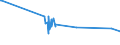CN 39119019 /Exports /Unit = Prices (Euro/ton) /Partner: Guinea /Reporter: Eur27_2020 /39119019:Condensation or Rearrangement Polymerization Products, Whether or not Chemically Modified, N.e.s., in Primary Forms (Excl. Poly`oxy-1,4-phenylenesulphonyl-1,4-phenyleneoxy-1,4-phenyleneisopropylidene-1,4-phenylene` in Blocks of Irregular Shape, Lumps, Powders, Granules, Flakes and Similar Bulk Forms and Poly`thio-1,4-phenylene)