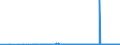CN 39119019 /Exports /Unit = Prices (Euro/ton) /Partner: Gabon /Reporter: Eur27_2020 /39119019:Condensation or Rearrangement Polymerization Products, Whether or not Chemically Modified, N.e.s., in Primary Forms (Excl. Poly`oxy-1,4-phenylenesulphonyl-1,4-phenyleneoxy-1,4-phenyleneisopropylidene-1,4-phenylene` in Blocks of Irregular Shape, Lumps, Powders, Granules, Flakes and Similar Bulk Forms and Poly`thio-1,4-phenylene)