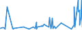 CN 39119019 /Exports /Unit = Prices (Euro/ton) /Partner: Ethiopia /Reporter: Eur27_2020 /39119019:Condensation or Rearrangement Polymerization Products, Whether or not Chemically Modified, N.e.s., in Primary Forms (Excl. Poly`oxy-1,4-phenylenesulphonyl-1,4-phenyleneoxy-1,4-phenyleneisopropylidene-1,4-phenylene` in Blocks of Irregular Shape, Lumps, Powders, Granules, Flakes and Similar Bulk Forms and Poly`thio-1,4-phenylene)