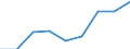 KN 39119090 /Exporte /Einheit = Preise (Euro/Tonne) /Partnerland: Frankreich /Meldeland: Eur27 /39119090:Kunststoffe 'polymere und Prepolymere', Durch Chemische Synthese Hergestellt, A.n.g., in Primaerformen