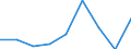 KN 39119090 /Exporte /Einheit = Preise (Euro/Tonne) /Partnerland: Irland /Meldeland: Eur27 /39119090:Kunststoffe 'polymere und Prepolymere', Durch Chemische Synthese Hergestellt, A.n.g., in Primaerformen