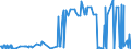 CN 39119092 /Exports /Unit = Prices (Euro/ton) /Partner: France /Reporter: Eur27_2020 /39119092:Hydrogenated Copolymers of Vinyltoluene and Alfa-methylstyrene, and Copolymer of P-cresol and Divinylbenzene, in the Form of a Solution in N,n-dimethylacetamide Containing by Weight 50 % or More of Polymer, Produced by Chemical Synthesis, in Primary Forms