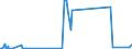 CN 39119092 /Exports /Unit = Prices (Euro/ton) /Partner: Netherlands /Reporter: Eur27_2020 /39119092:Hydrogenated Copolymers of Vinyltoluene and Alfa-methylstyrene, and Copolymer of P-cresol and Divinylbenzene, in the Form of a Solution in N,n-dimethylacetamide Containing by WeightÂ 50Â % or More of Polymer, Produced by Chemical Synthesis, in Primary Forms