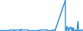 CN 39119092 /Exports /Unit = Prices (Euro/ton) /Partner: Germany /Reporter: Eur27_2020 /39119092:Hydrogenated Copolymers of Vinyltoluene and Alfa-methylstyrene, and Copolymer of P-cresol and Divinylbenzene, in the Form of a Solution in N,n-dimethylacetamide Containing by WeightÂ 50Â % or More of Polymer, Produced by Chemical Synthesis, in Primary Forms